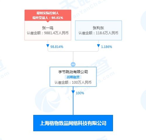 字節(jié)跳動(dòng)上海子公司布局廣電領(lǐng)域，廣播電視節(jié)目制作成新業(yè)務(wù)亮點(diǎn)